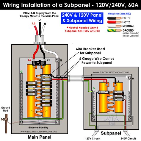 electrical subfwwd box|sub panel wiring diagram.